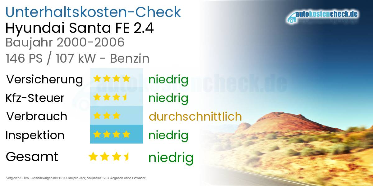 Unterhaltskosten Hyundai Santa FE 2.4 