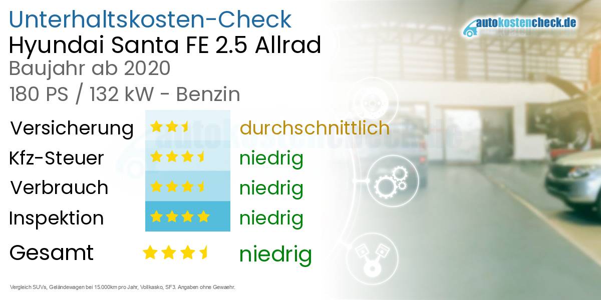 Unterhaltskosten Hyundai Santa FE 2.5 Allrad 