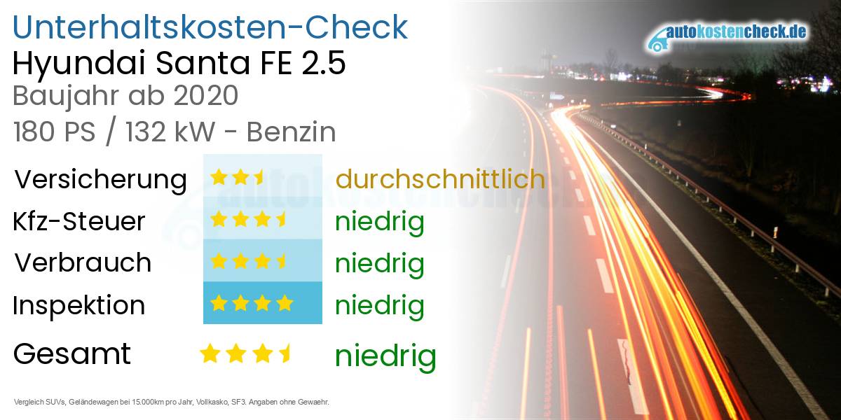 Unterhaltskosten Hyundai Santa FE 2.5 