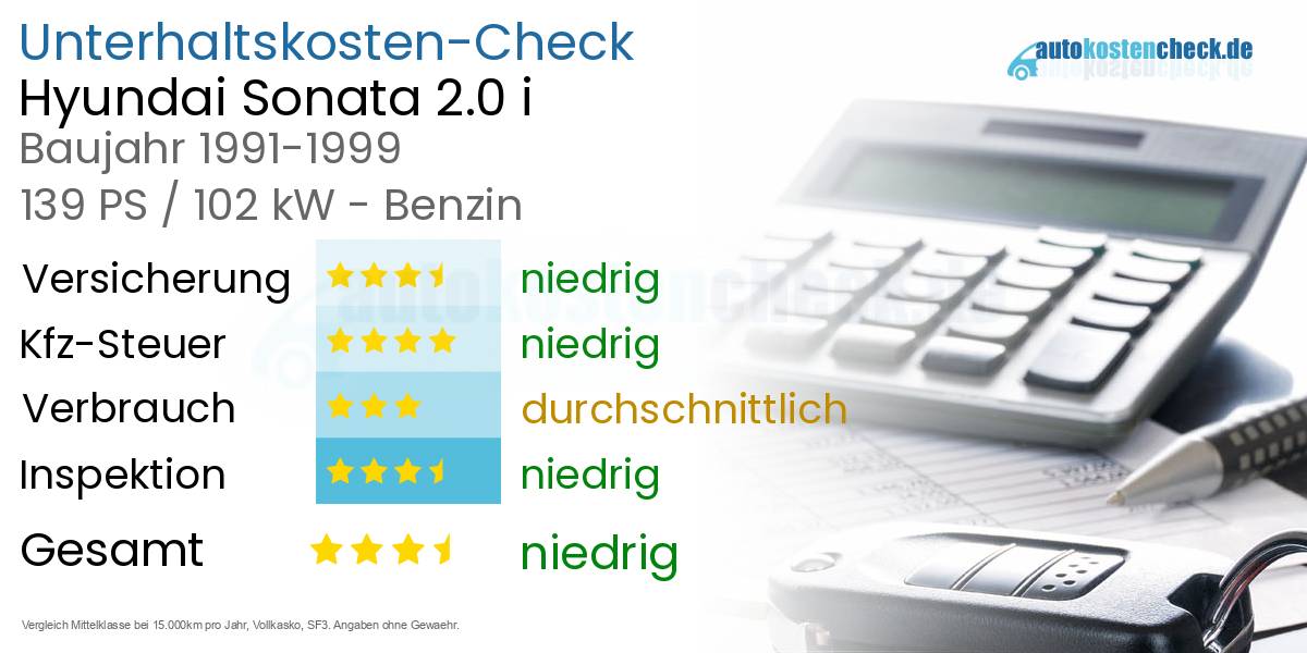 Unterhaltskosten Hyundai Sonata 2.0 i 