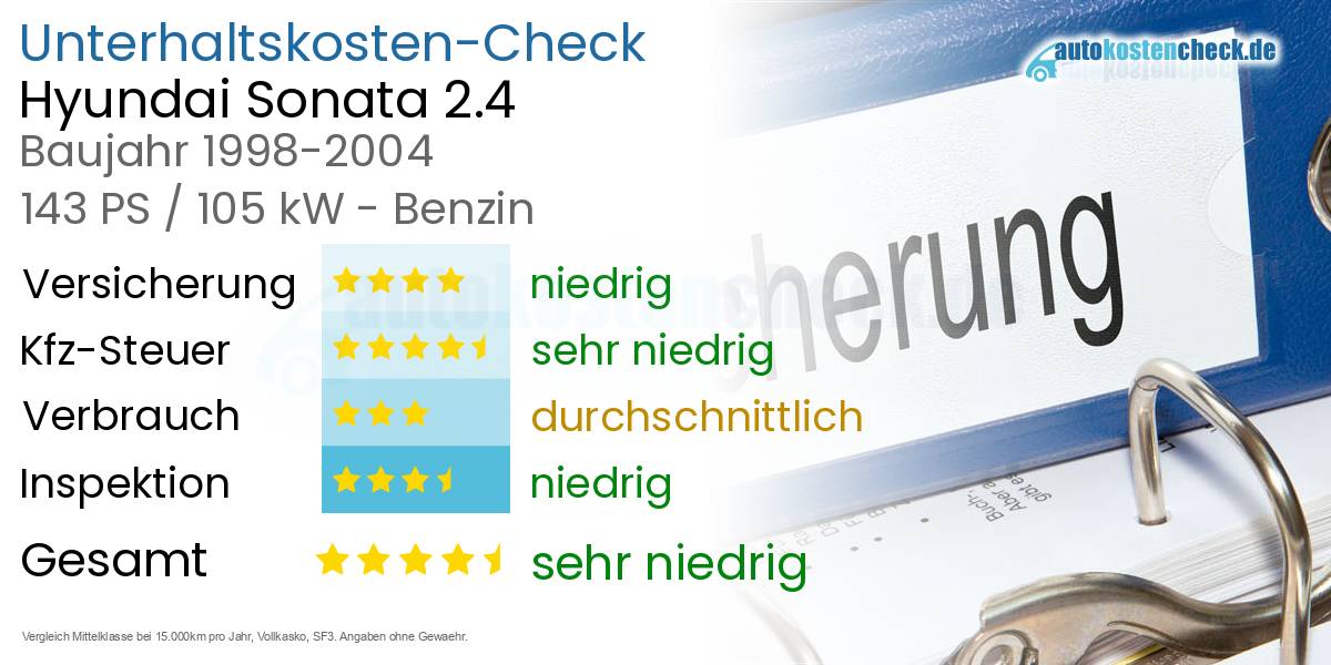 Unterhaltskosten Hyundai Sonata 2.4