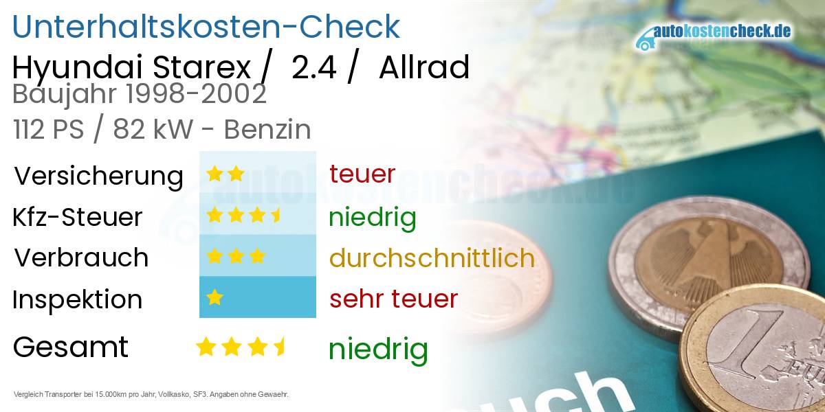 Unterhaltskosten Hyundai Starex /  2.4 /  Allrad