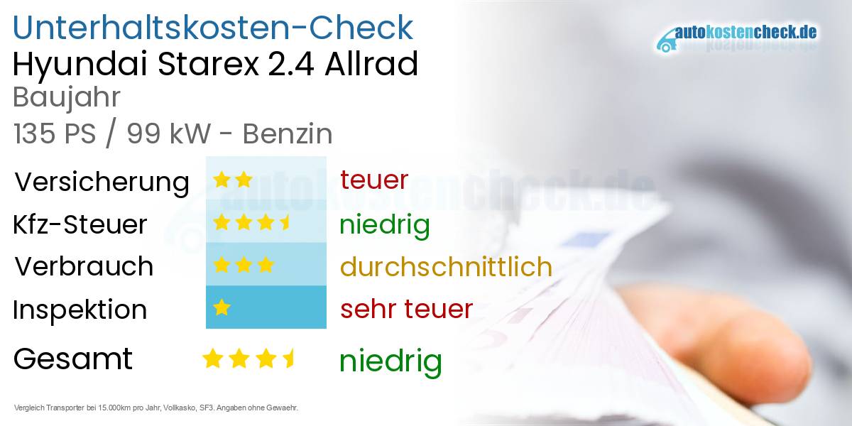 Unterhaltskosten Hyundai Starex 2.4 Allrad