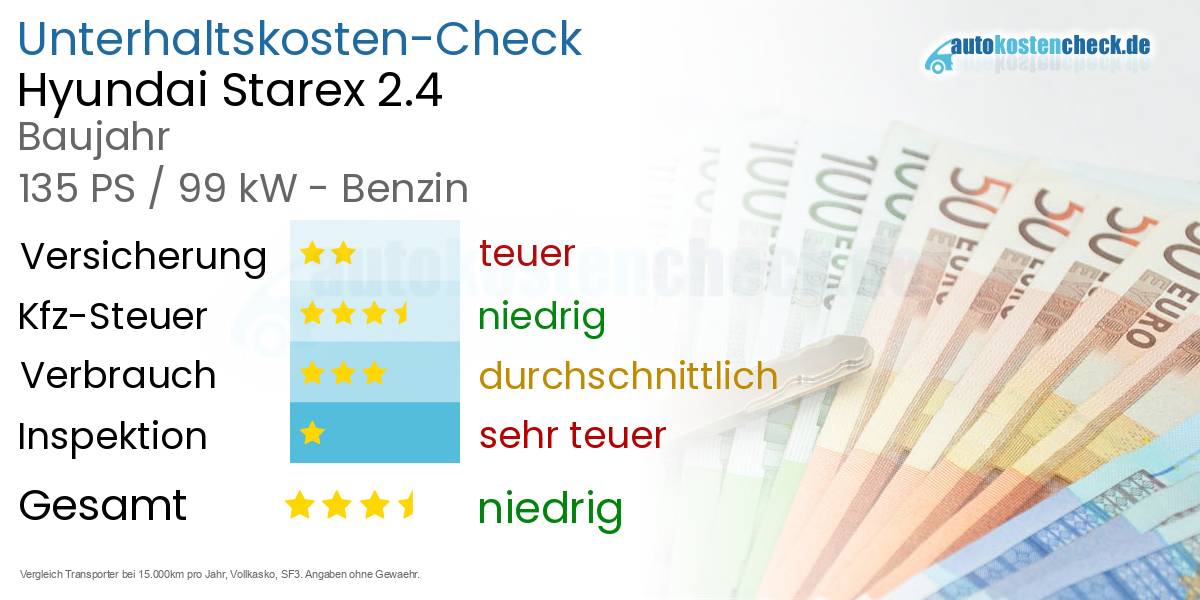Unterhaltskosten Hyundai Starex 2.4 