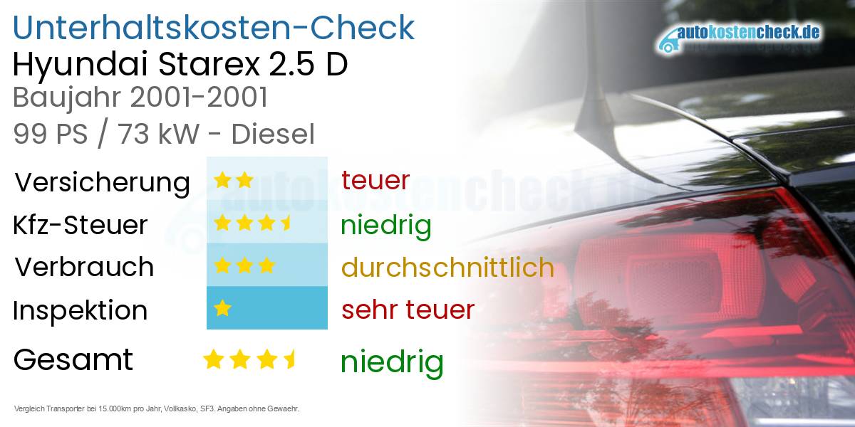 Unterhaltskosten Hyundai Starex 2.5 D 