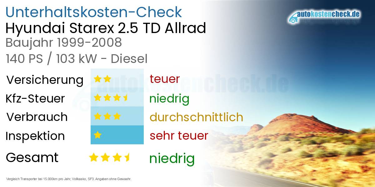 Unterhaltskosten Hyundai Starex 2.5 TD Allrad 