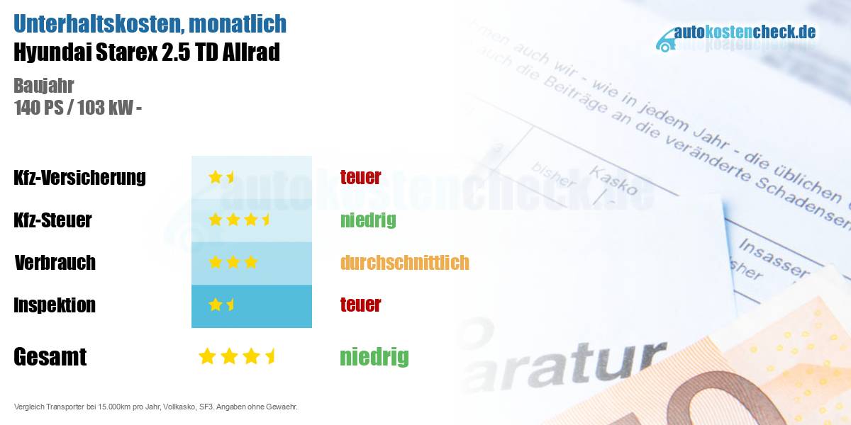 Unterhaltskosten Hyundai Starex 2.5 TD Allrad