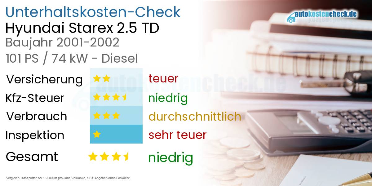 Unterhaltskosten Hyundai Starex 2.5 TD 