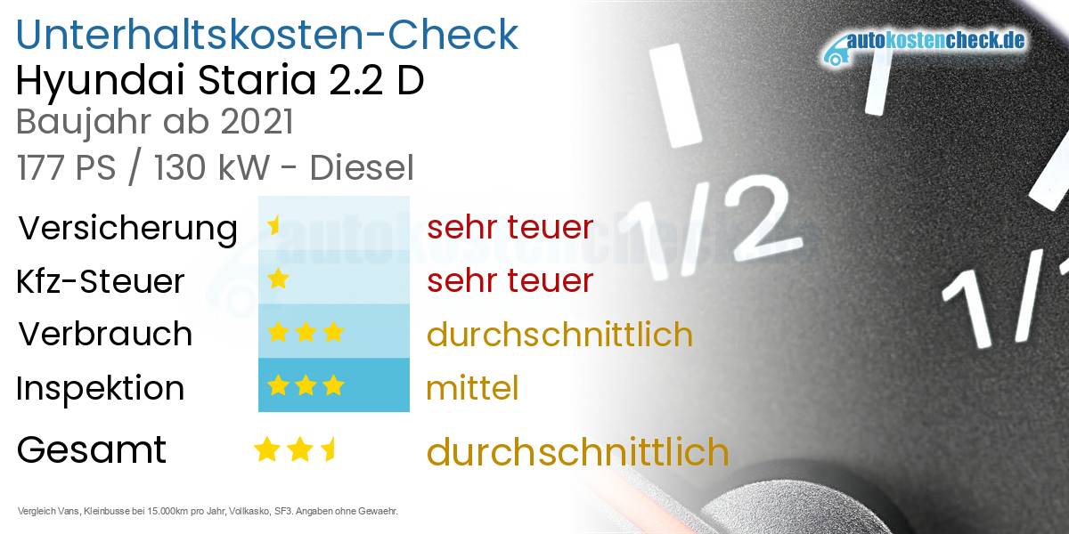 Unterhaltskosten Hyundai Staria 2.2 D 