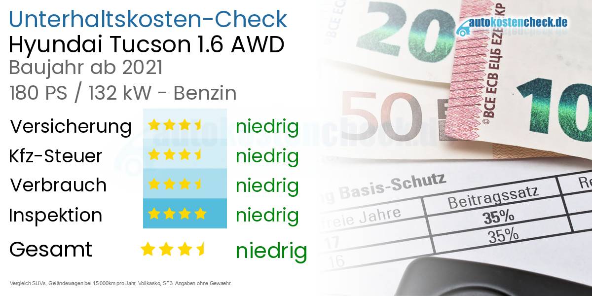 Unterhaltskosten Hyundai Tucson 1.6 AWD 
