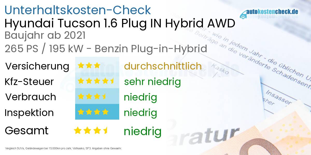 Unterhaltskosten Hyundai Tucson 1.6 Plug IN Hybrid AWD 