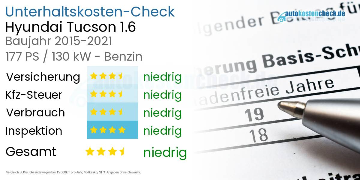 Unterhaltskosten Hyundai Tucson 1.6 