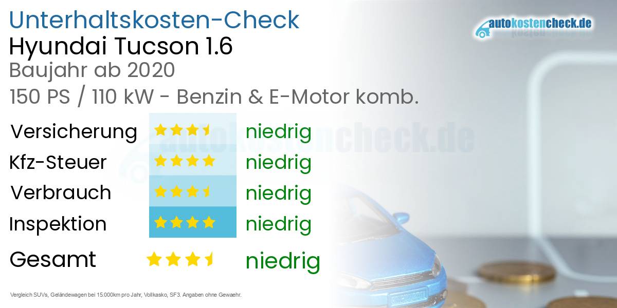 Unterhaltskosten Hyundai Tucson 1.6 