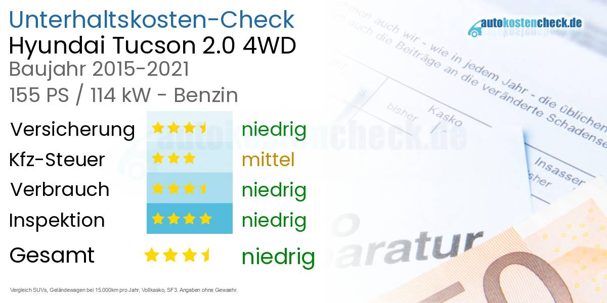 Unterhaltskosten Hyundai Tucson 2.0 4WD 