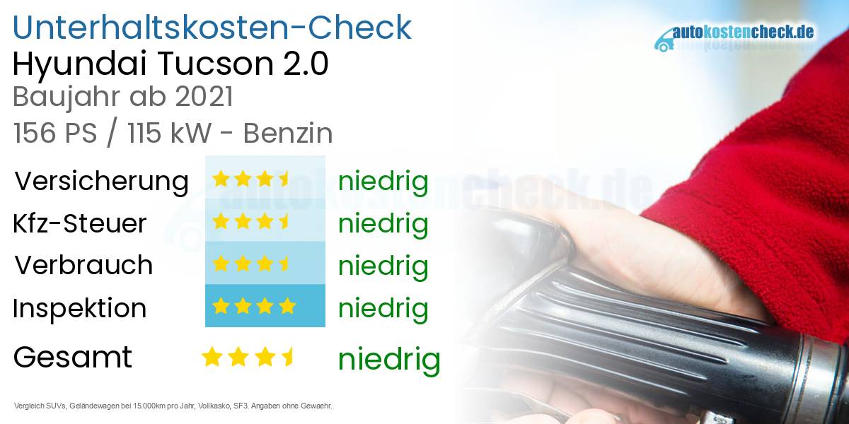 Unterhaltskosten Hyundai Tucson 2.0 