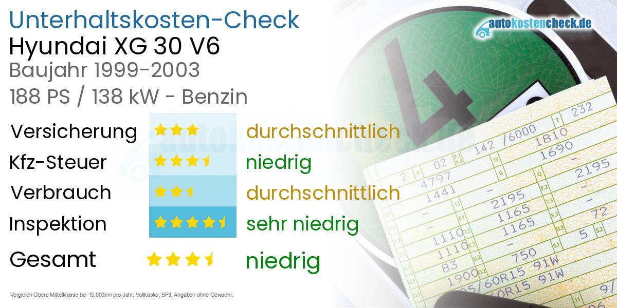 Unterhaltskosten Hyundai XG 30 V6 