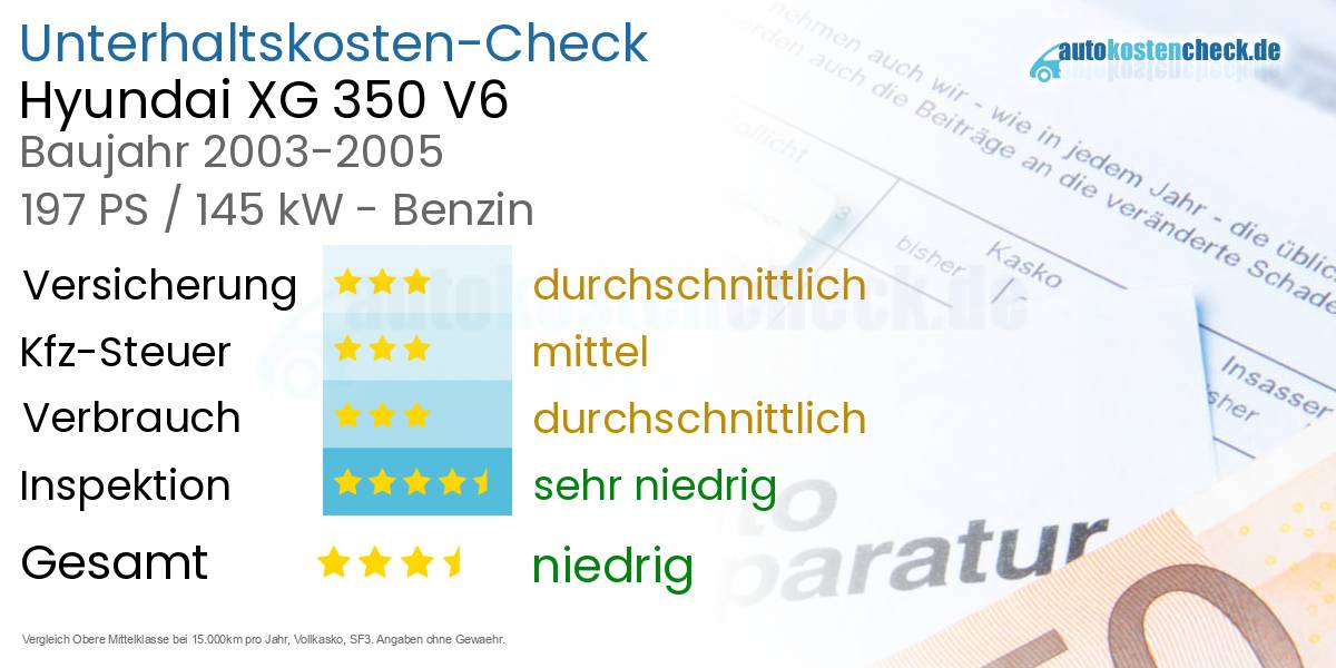 Unterhaltskosten Hyundai XG 350 V6 