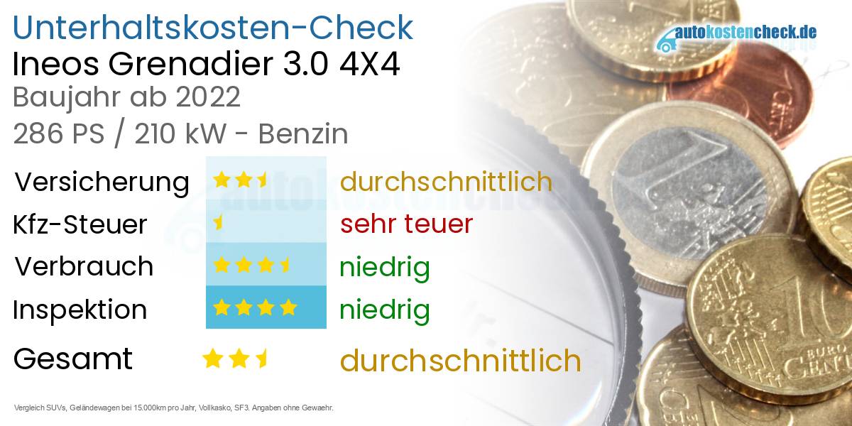 Unterhaltskosten Ineos Grenadier 3.0 4X4 
