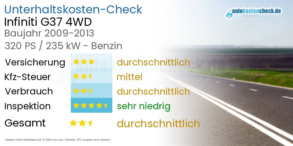 Unterhaltskosten Infiniti G37 4WD