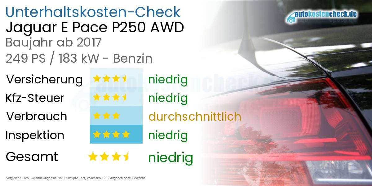 Unterhaltskosten Jaguar E Pace P250 AWD 