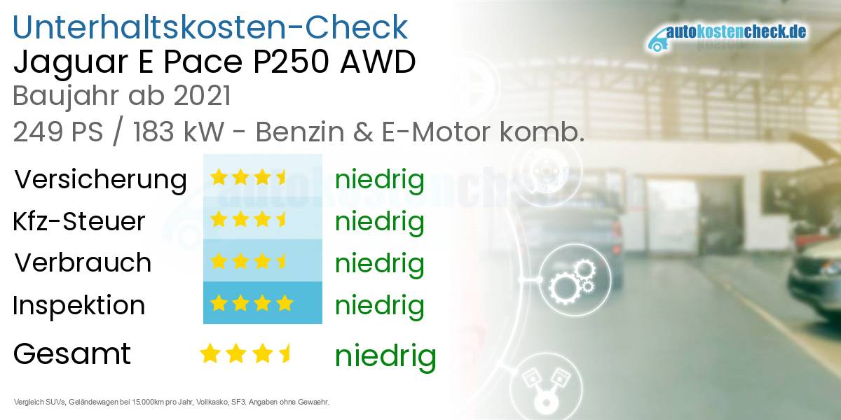 Unterhaltskosten Jaguar E Pace P250 AWD 
