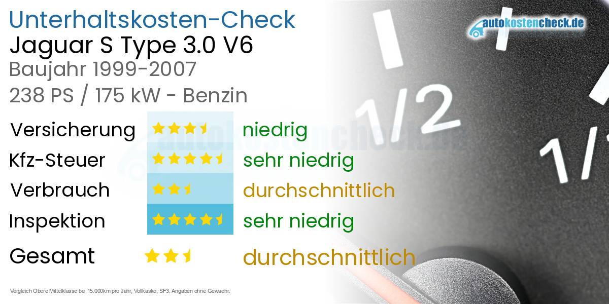Unterhaltskosten Jaguar S Type 3.0 V6