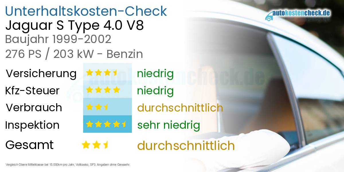 Unterhaltskosten Jaguar S Type 4.0 V8 