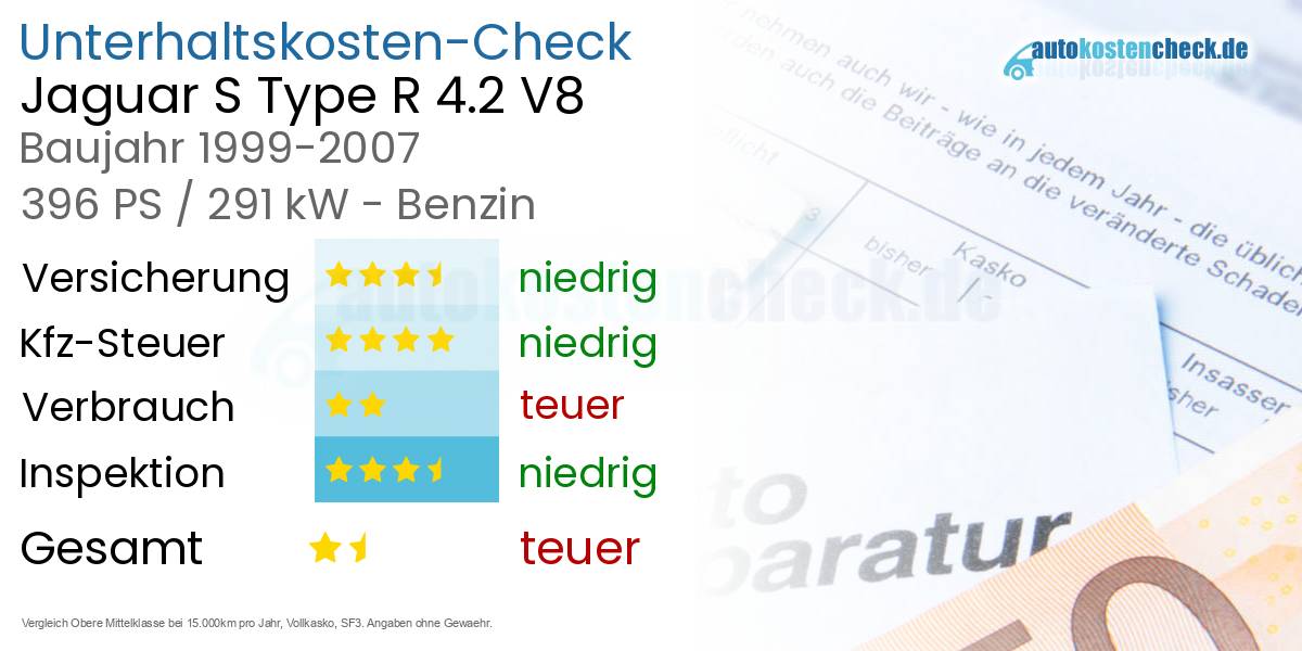 Unterhaltskosten Jaguar S Type R 4.2 V8 