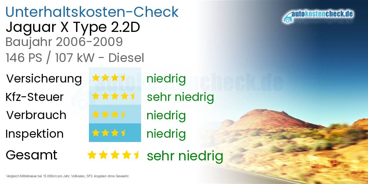 Unterhaltskosten Jaguar X Type 2.2D 