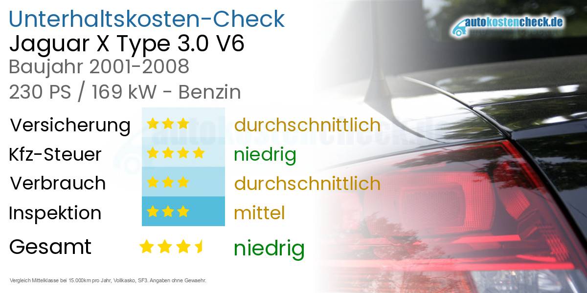 Unterhaltskosten Jaguar X Type 3.0 V6 