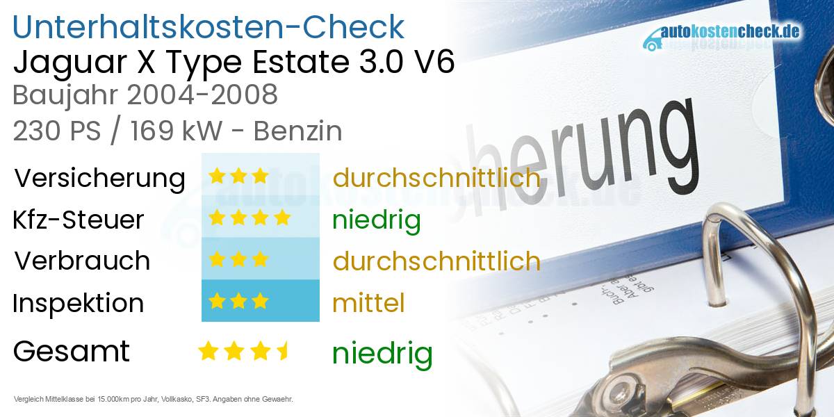 Unterhaltskosten Jaguar X Type Estate 3.0 V6 
