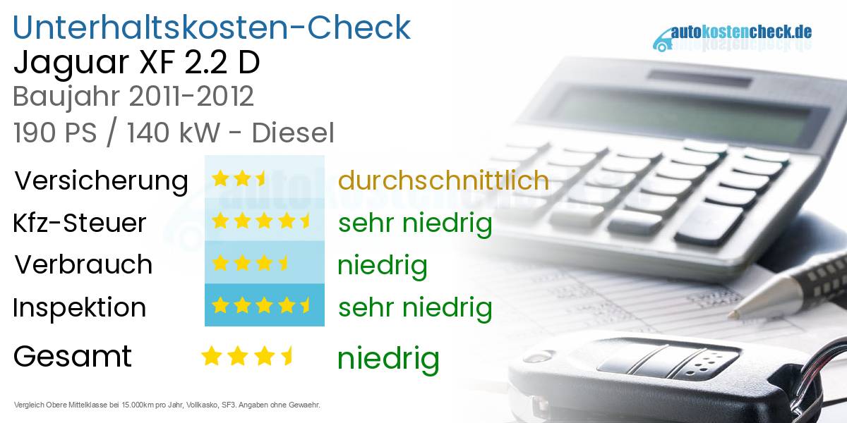 Unterhaltskosten Jaguar XF 2.2 D