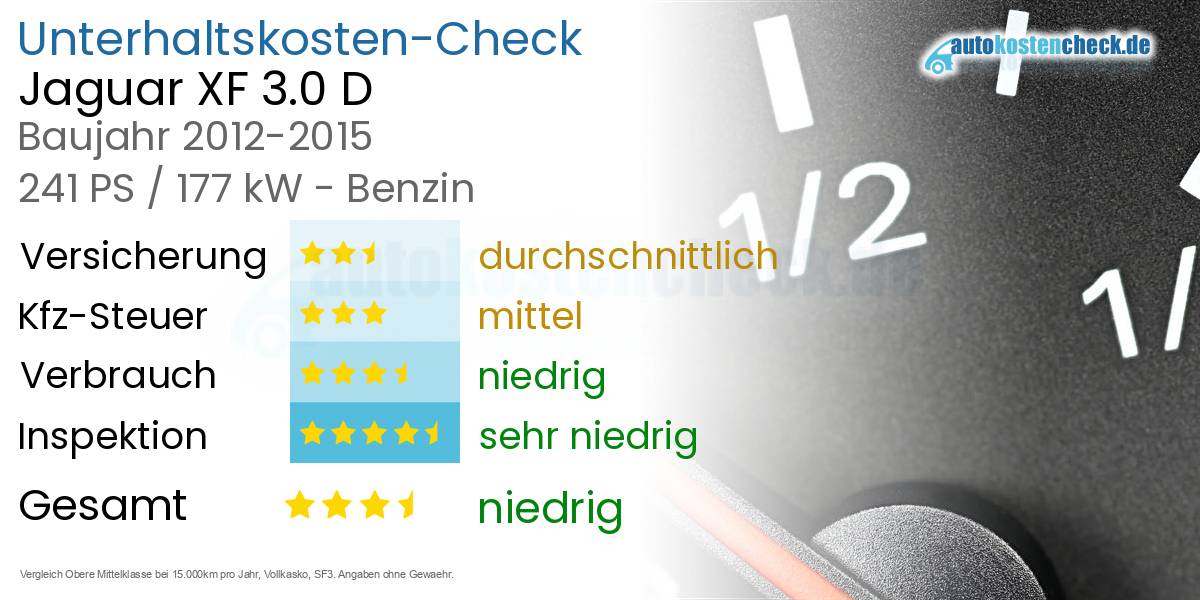Unterhaltskosten Jaguar XF 3.0 D