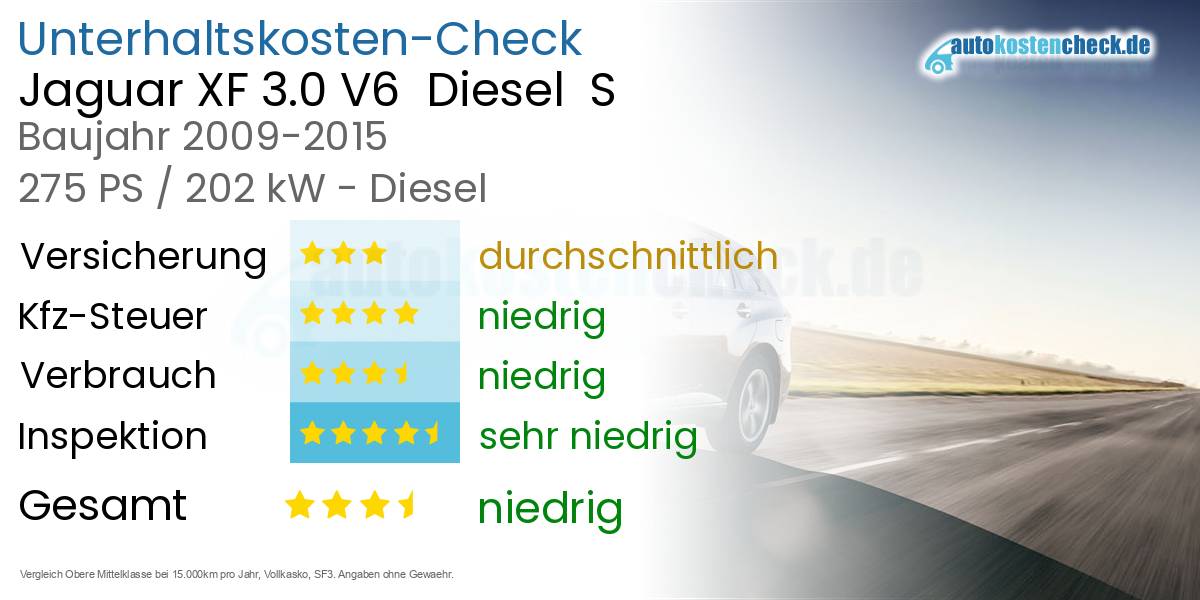 Unterhaltskosten Jaguar XF 3.0 V6  Diesel  S