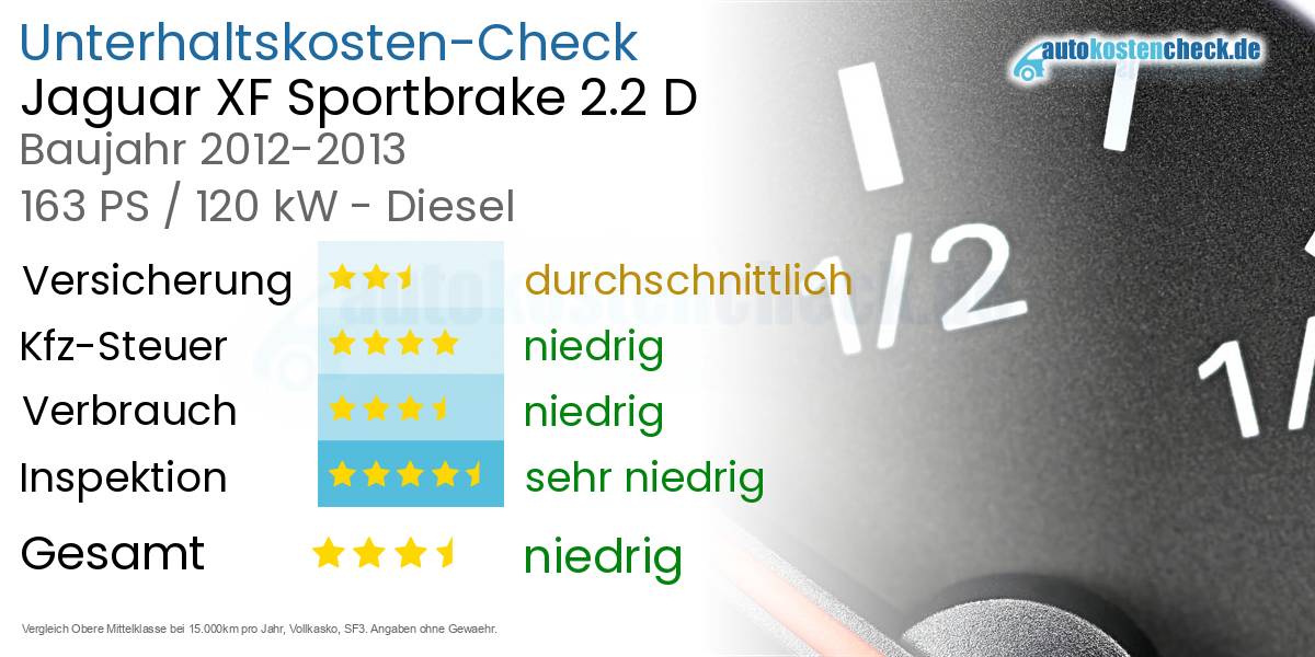 Unterhaltskosten Jaguar XF Sportbrake 2.2 D 