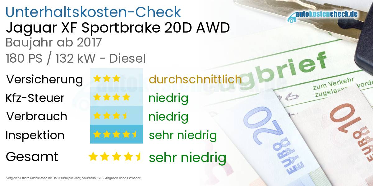 Unterhaltskosten Jaguar XF Sportbrake 20D AWD