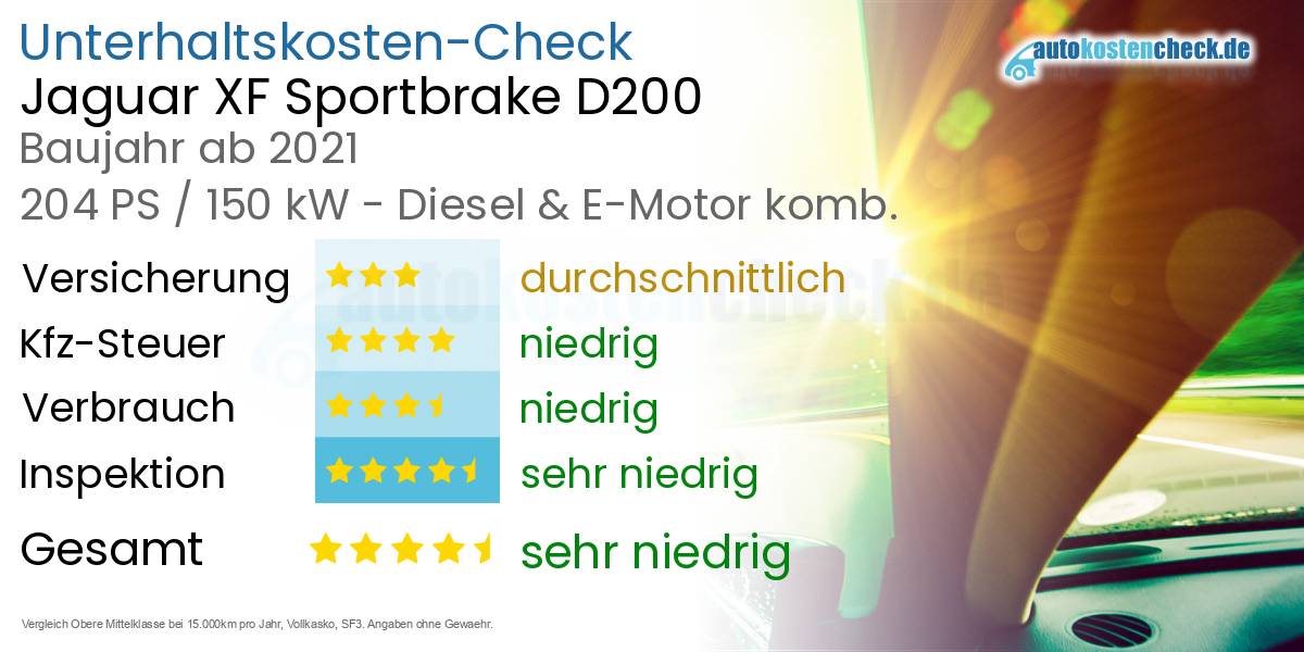 Unterhaltskosten Jaguar XF Sportbrake D200 