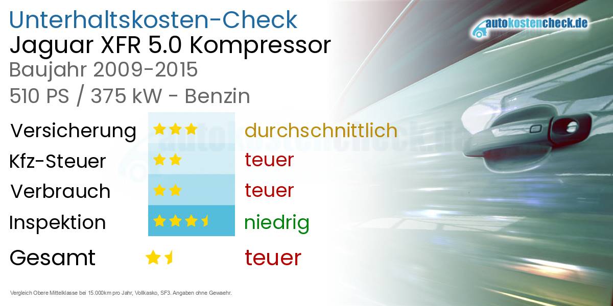 Unterhaltskosten Jaguar XFR 5.0 Kompressor