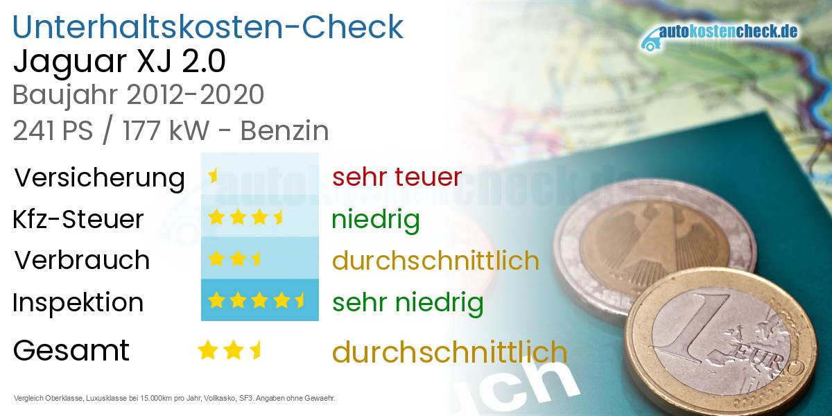 Unterhaltskosten Jaguar XJ 2.0 