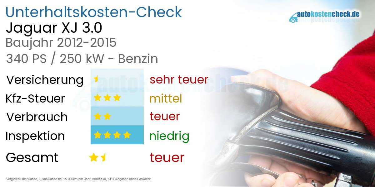 Unterhaltskosten Jaguar XJ 3.0 