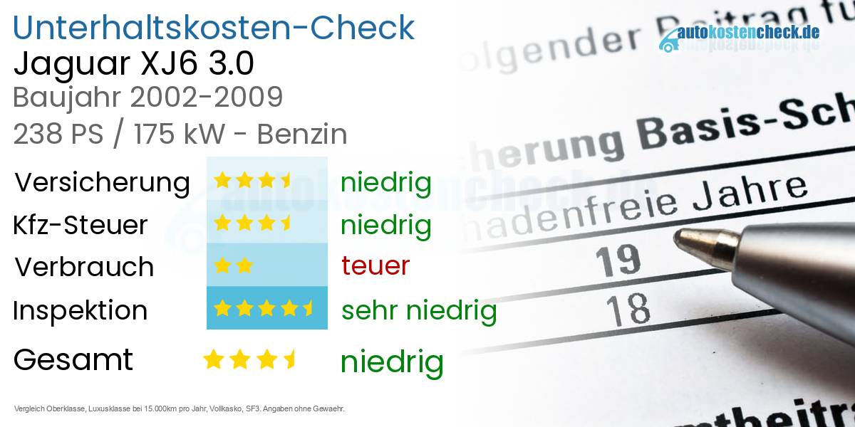 Unterhaltskosten Jaguar XJ6 3.0 