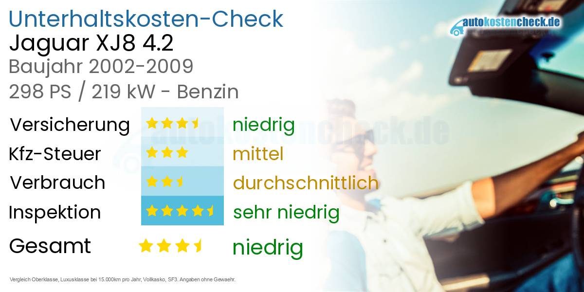 Unterhaltskosten Jaguar XJ8 4.2 