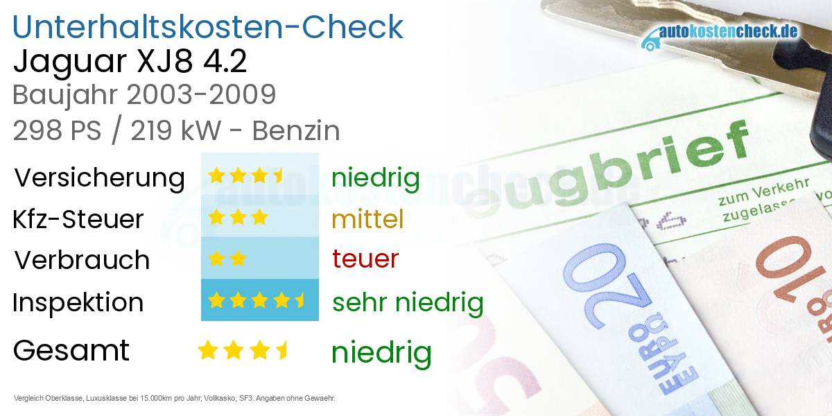 Unterhaltskosten Jaguar XJ8 4.2 