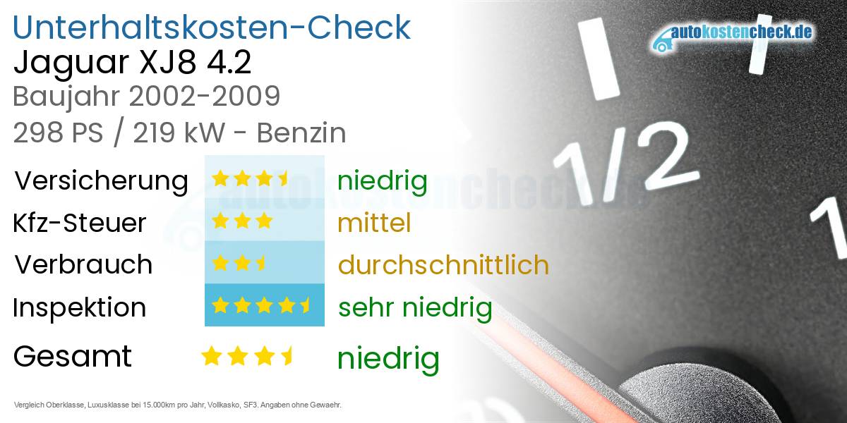 Unterhaltskosten Jaguar XJ8 4.2 
