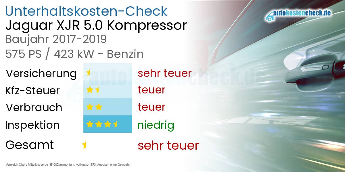 Unterhaltskosten Jaguar XJR 5.0 Kompressor 
