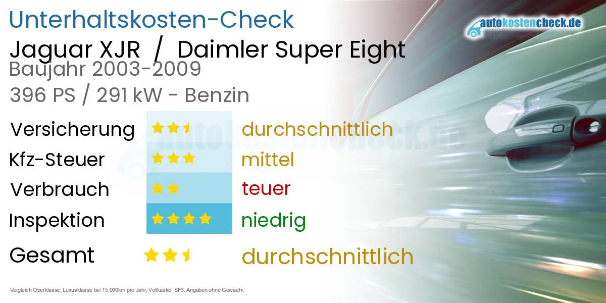 Unterhaltskosten Jaguar XJR  /  Daimler Super Eight 