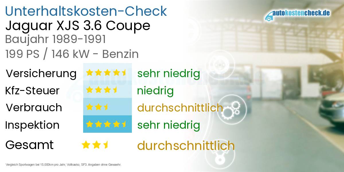 Unterhaltskosten Jaguar XJS 3.6 Coupe