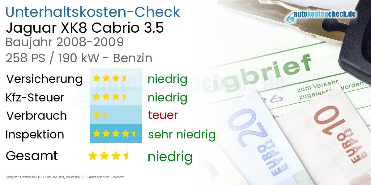 Unterhaltskosten Jaguar XK8 Cabrio 3.5 