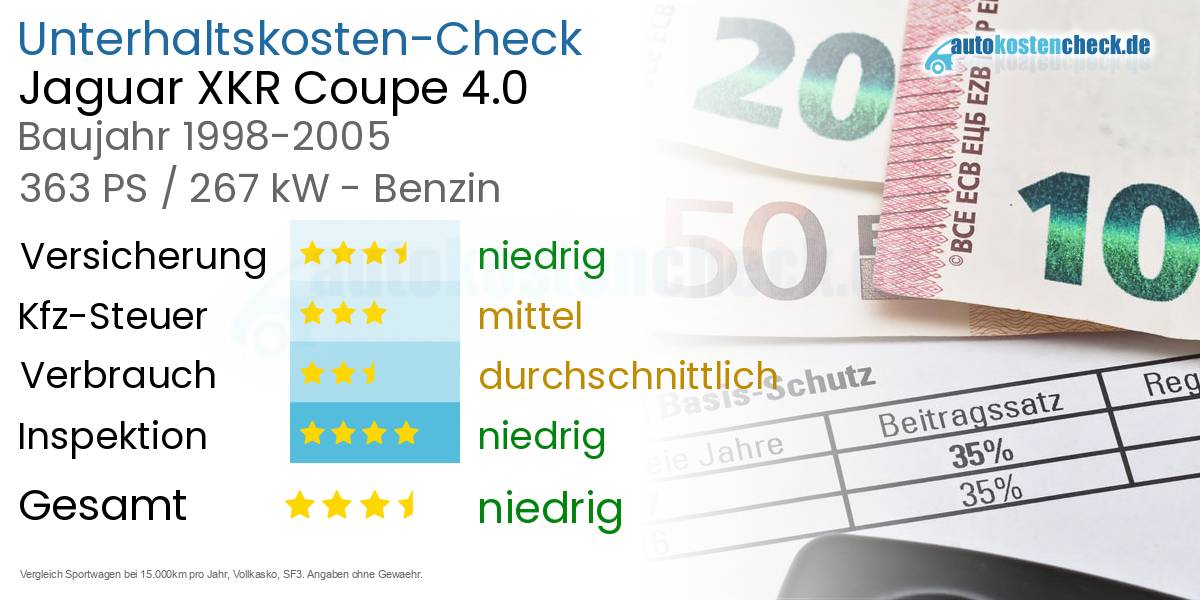 Unterhaltskosten Jaguar XKR Coupe 4.0 