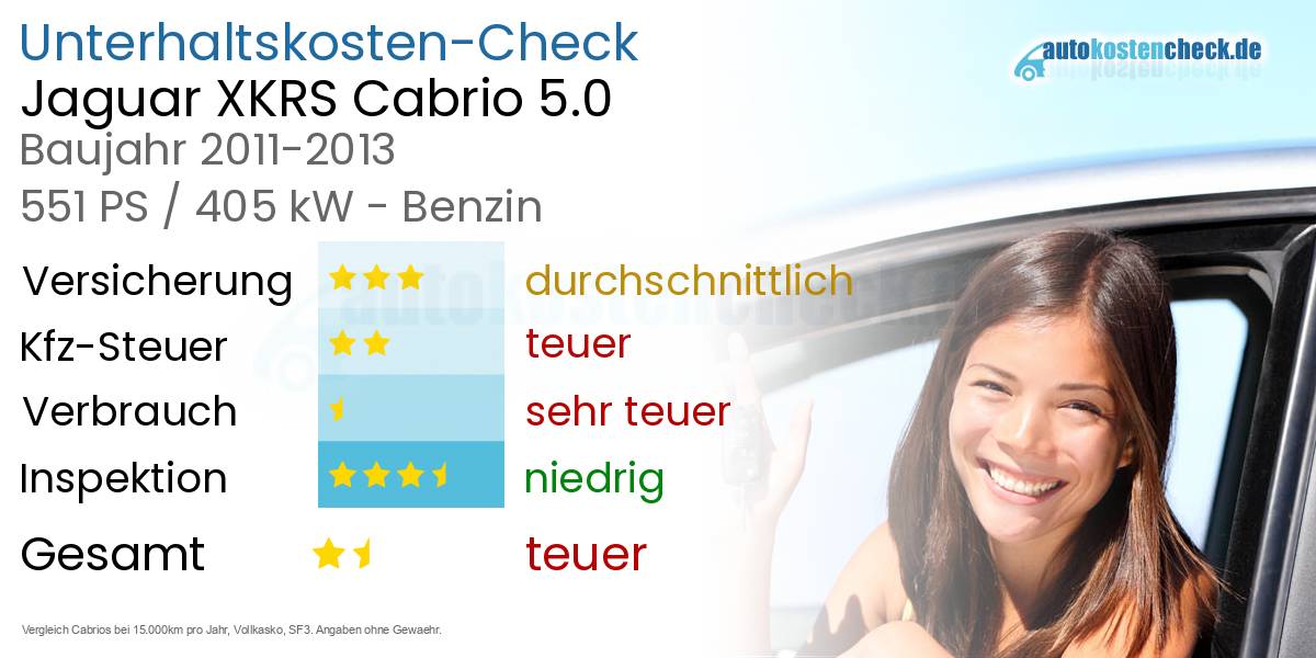 Unterhaltskosten Jaguar XKRS Cabrio 5.0 